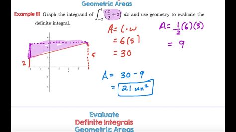 The answer can be determined by rules of antidifferentiation, but some algebra may be required beforehand. . Use geometry to evaluate the definite integral chegg